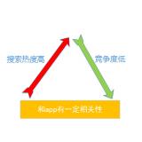 博山老朱SEO:做SEO该如何选择关键词