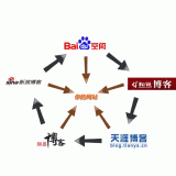 博山吴磊:SEO外链技巧有哪些