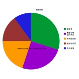 博山搜道:怎么做seo外链